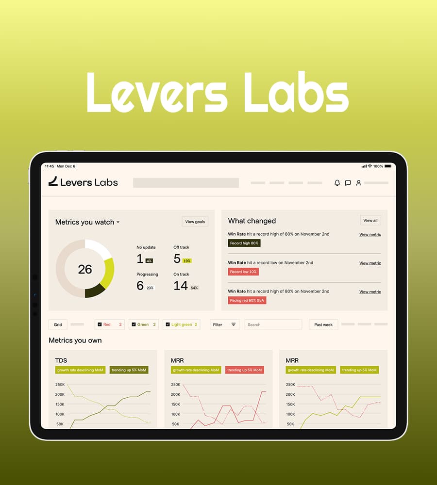 موقع Levers Labs لاستشارات التحليلات من تصميم هزاه.
