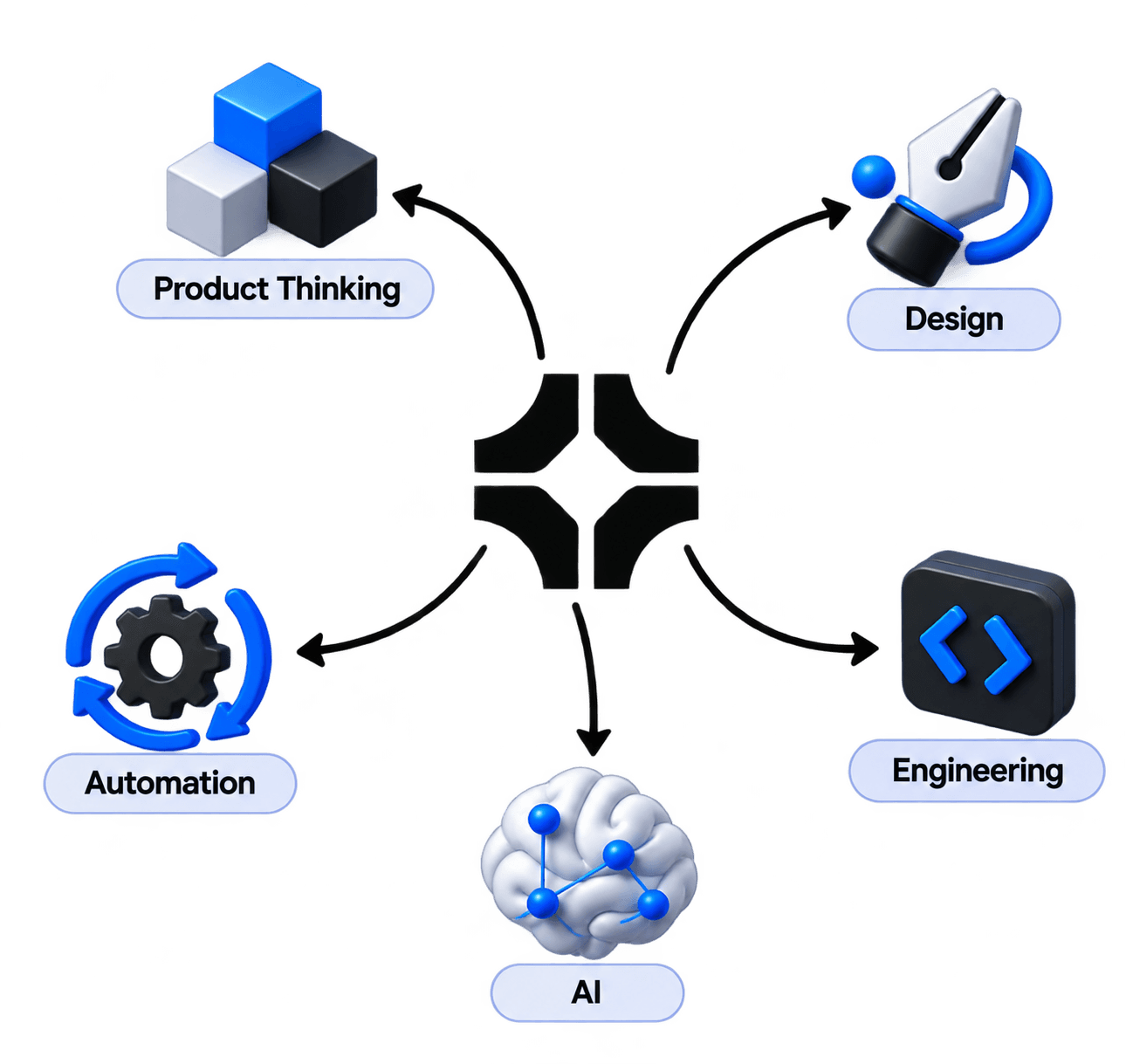 Hazah — Software & AI Product Studio