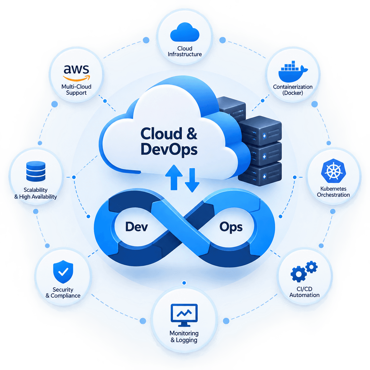 Cloud and DevOps infrastructure solutions