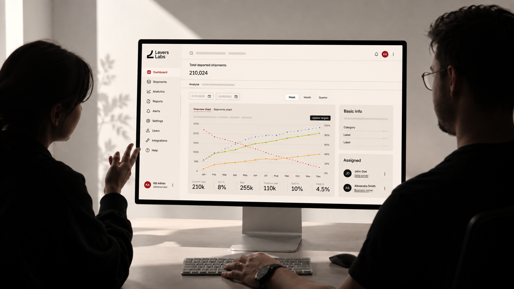 تجربة العلامة التجارية للتحليلات Levers Labs من تصميم هزاه.